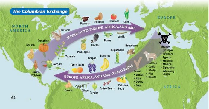 Columbian Exchange Map.jpg